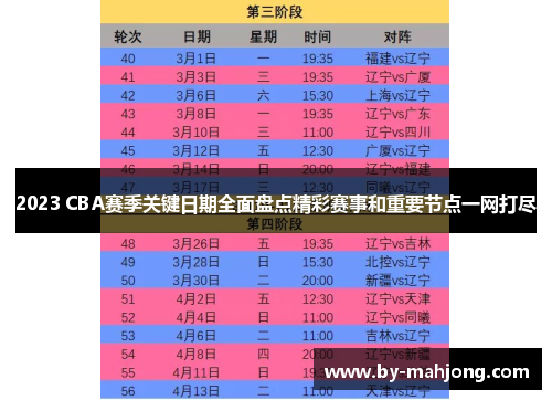 2023 CBA赛季关键日期全面盘点精彩赛事和重要节点一网打尽 2023 CBA赛季关键日期全面盘点精彩赛事和重要节点一网打尽