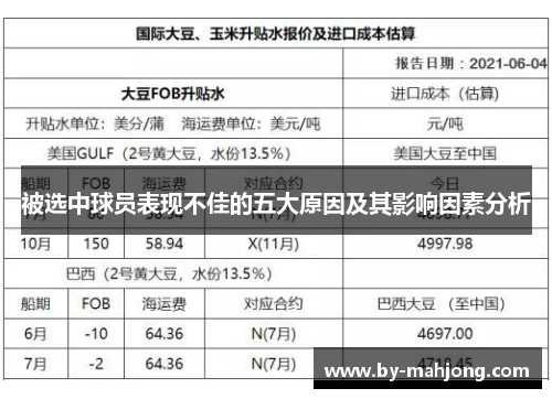 被选中球员表现不佳的五大原因及其影响因素分析