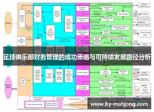 足球俱乐部财务管理的成功策略与可持续发展路径分析 足球俱乐部财务管理的成功策略与可持续发展路径分析