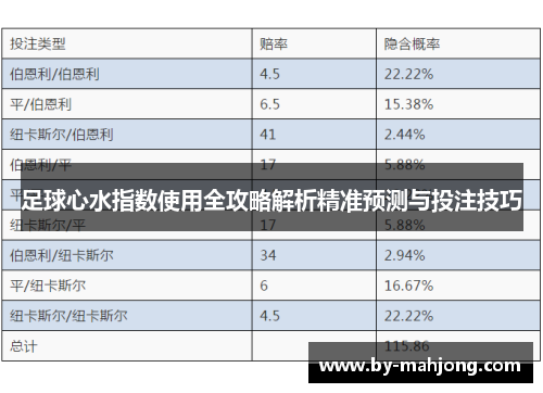 足球心水指数使用全攻略解析精准预测与投注技巧 足球心水指数使用全攻略解析精准预测与投注技巧