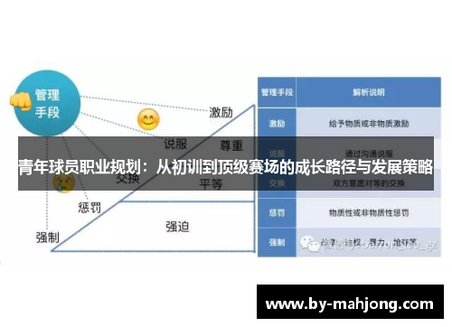 青年球员职业规划:从初训到顶级赛场的成长路径与发展策略 青年球员职业规划:从初训到顶级赛场的成长路径与发展策略